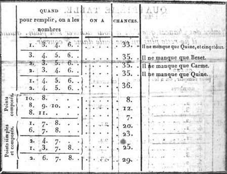 Table 4 b